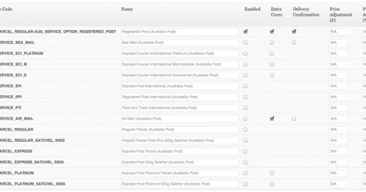 Australia Post Shipping Method for WooCommerce